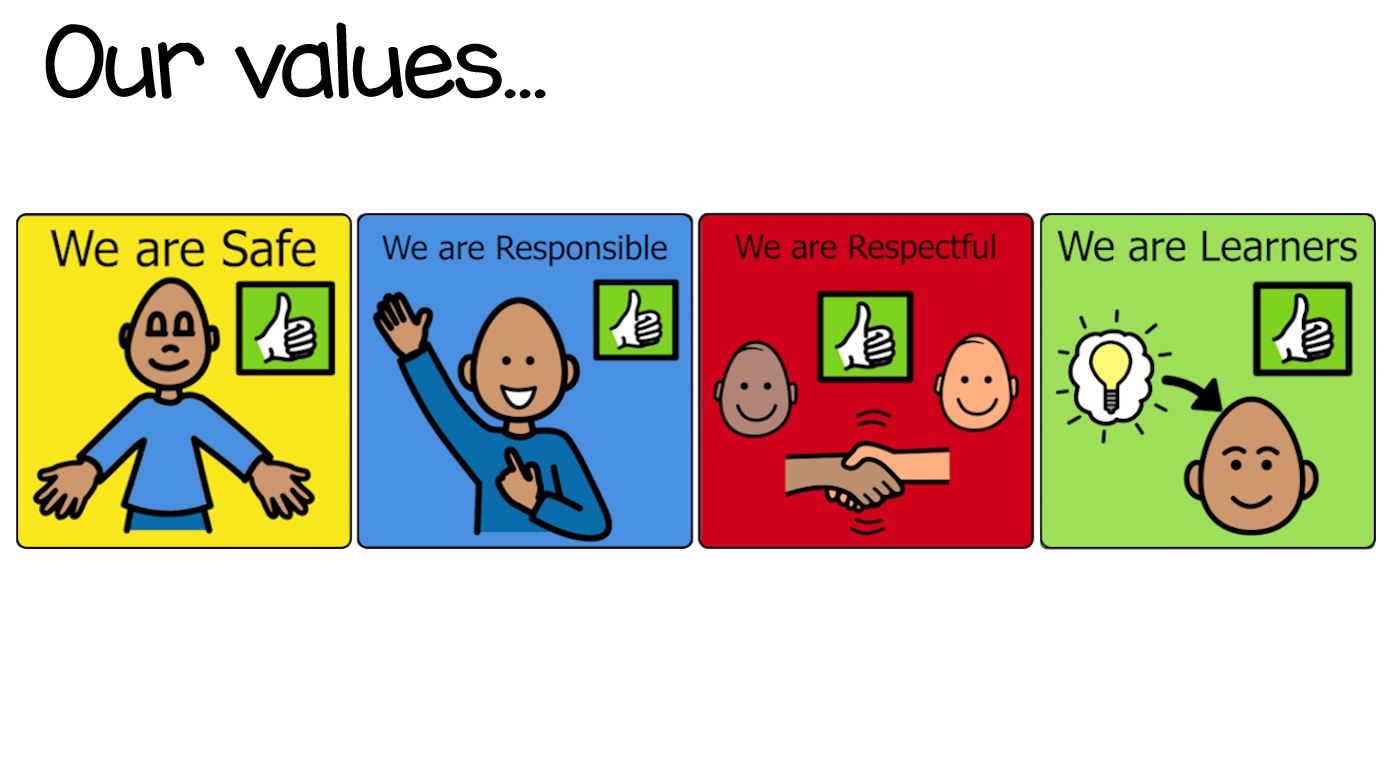 Our values: We are safe, we are responsible, we are respectful, we are learners